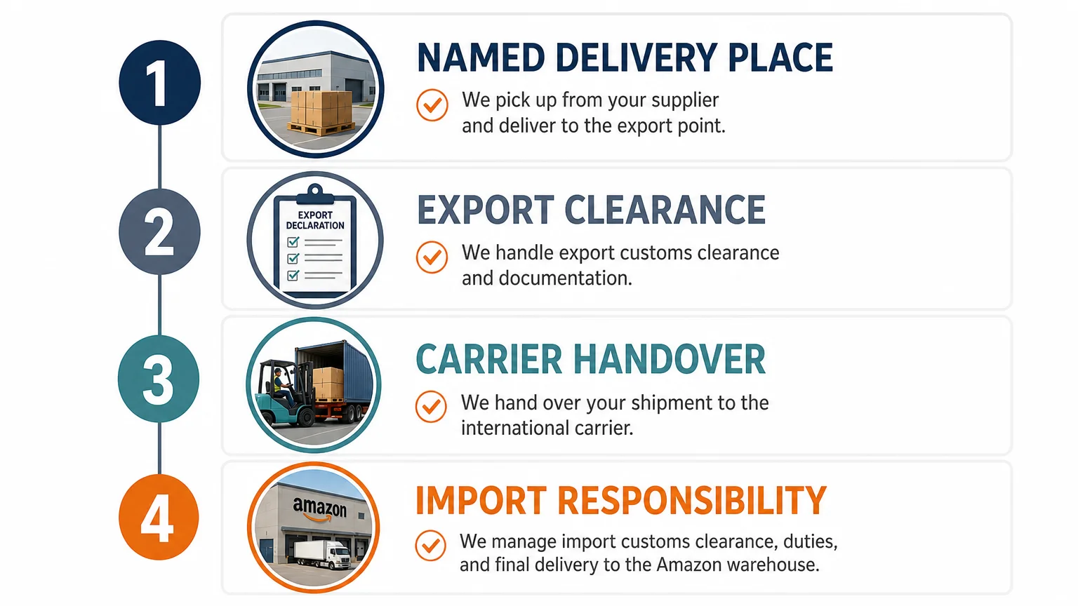 FCA shipping clause checklist