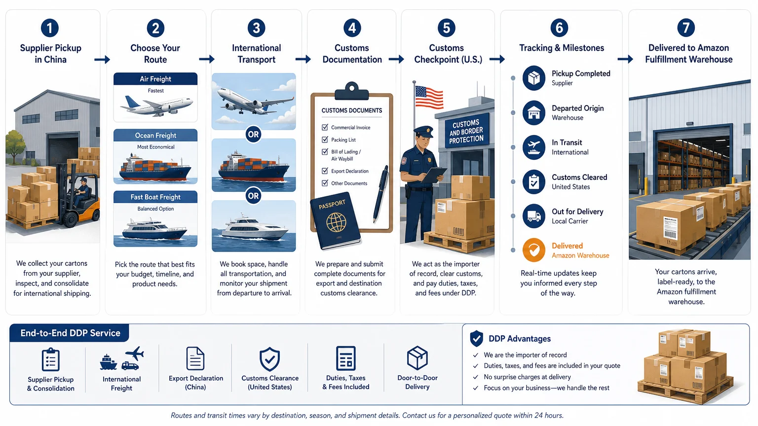 Editorial illustration of one partner coordinating FBA shipping from supplier pickup through customs and warehouse delivery