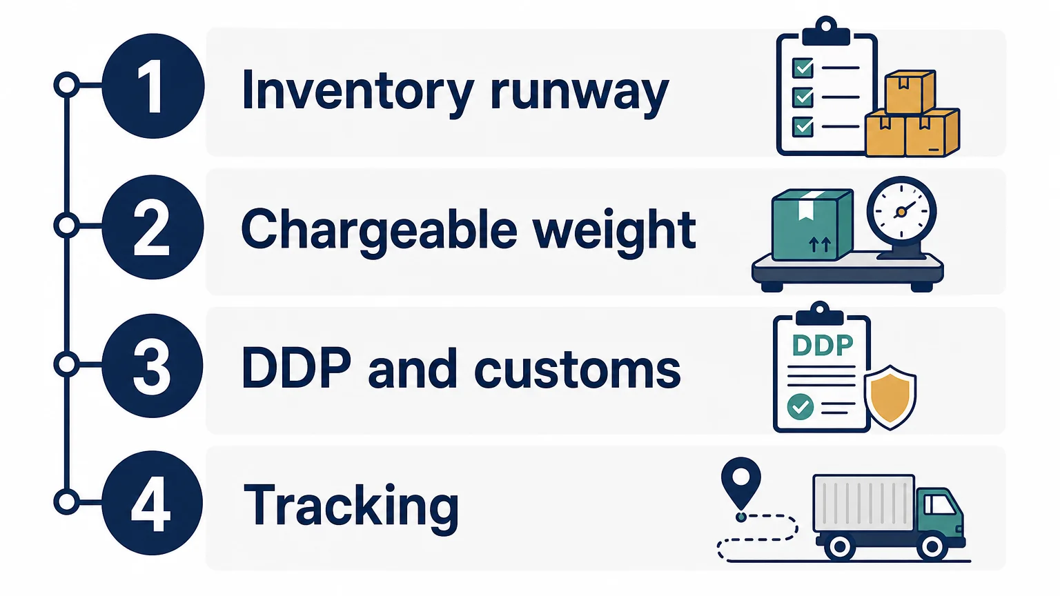 Checklist for choosing air freight for Amazon FBA