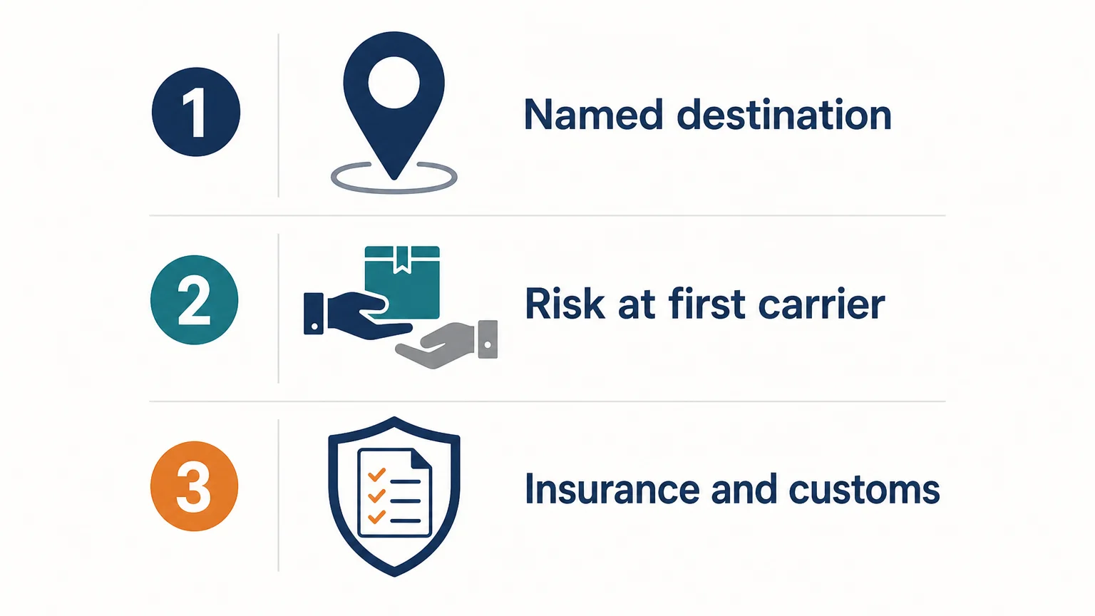 Three step checklist for reviewing CPT shipping terms