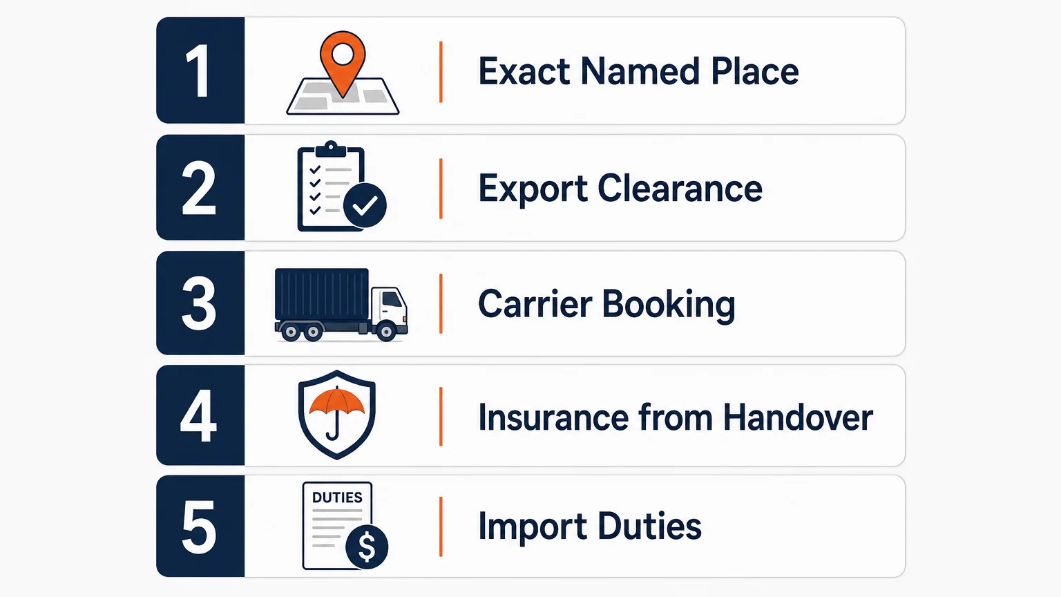 FCA freight checklist showing five contract and shipping checks