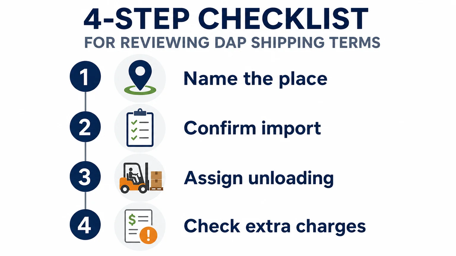DAP shipping contract checklist