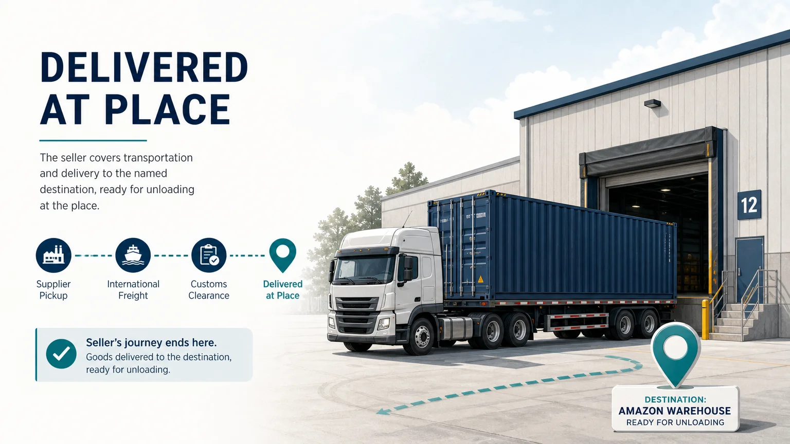 Illustration of a DAP shipment arriving at a warehouse before unloading