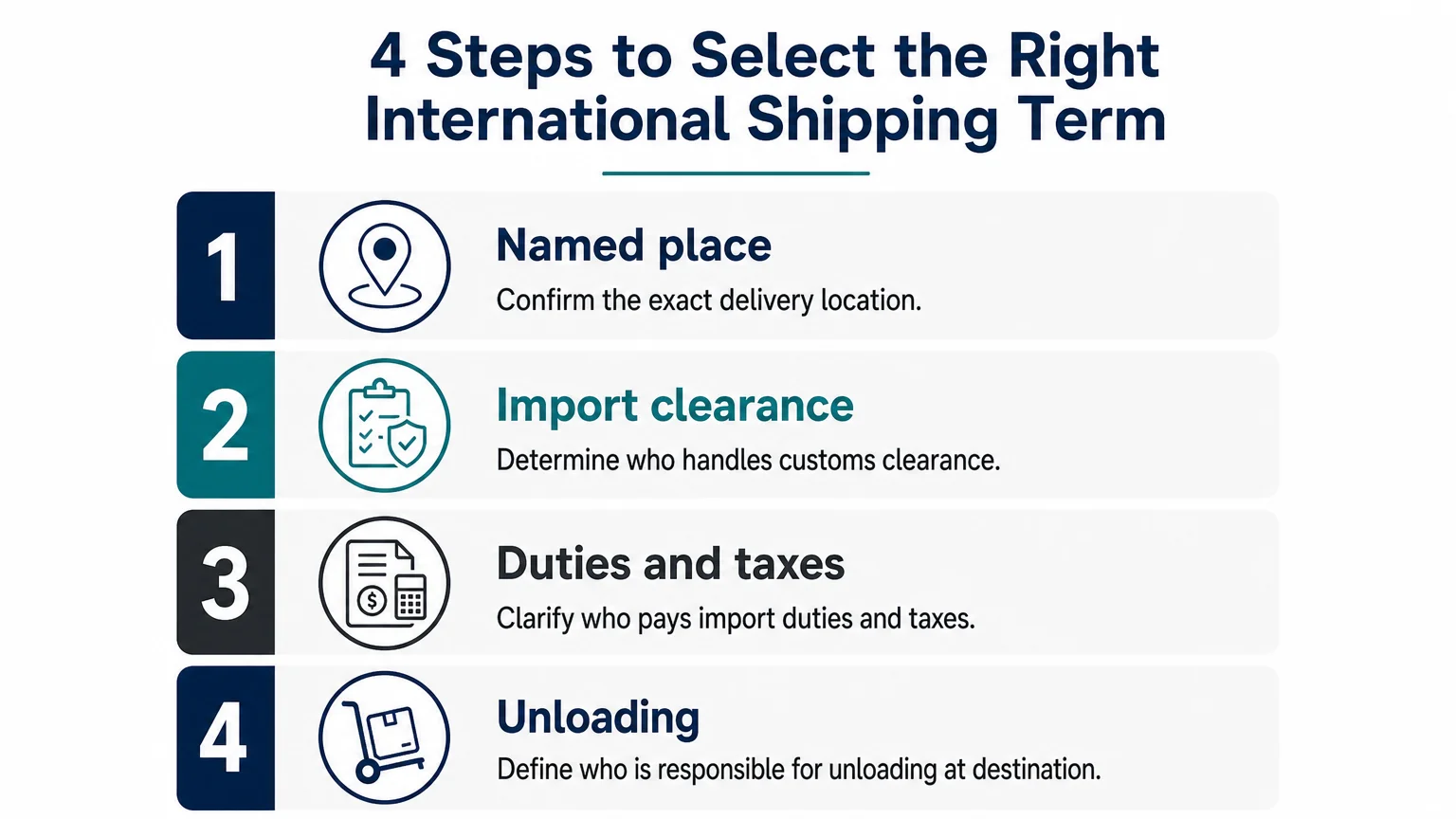 Checklist for selecting the correct shipping term