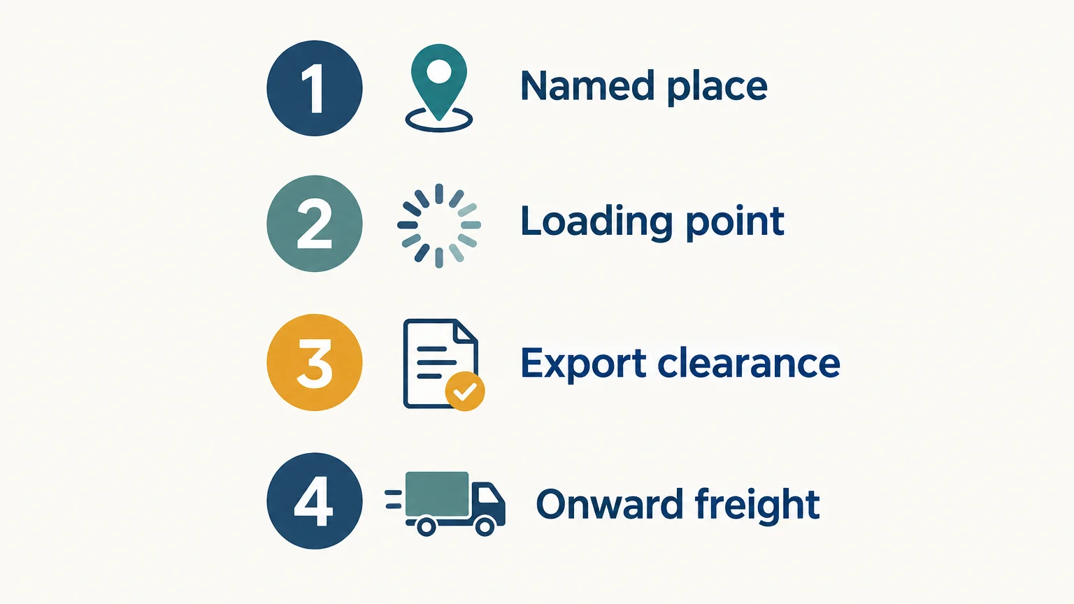 Four FCA contract details to confirm before shipment