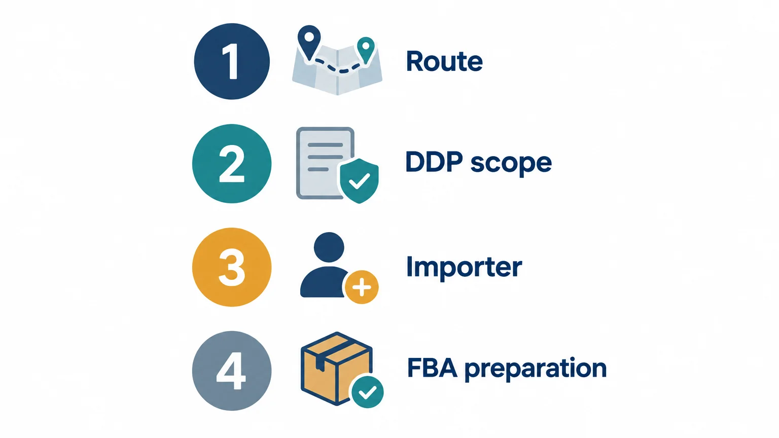 Four checks for comparing an Amazon FBA freight quote