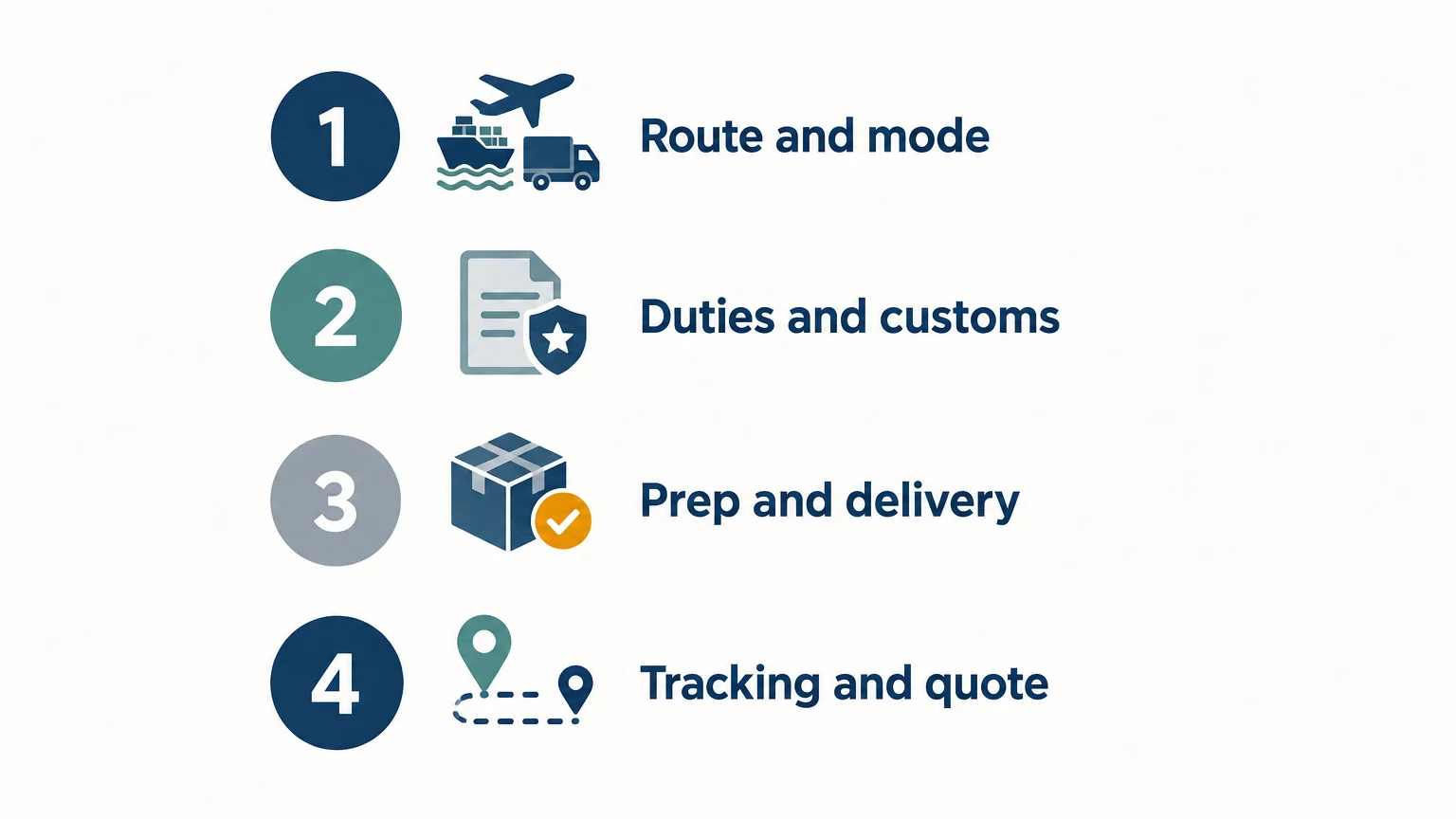 Four checks for comparing FBA freight forwarding services