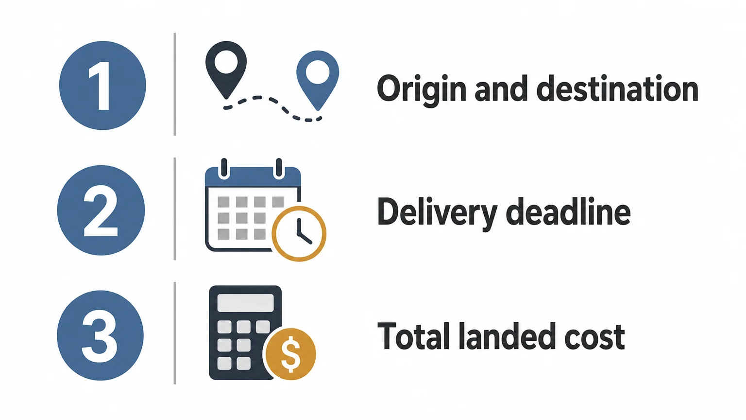 Three point shipping checklist for route and cost comparison