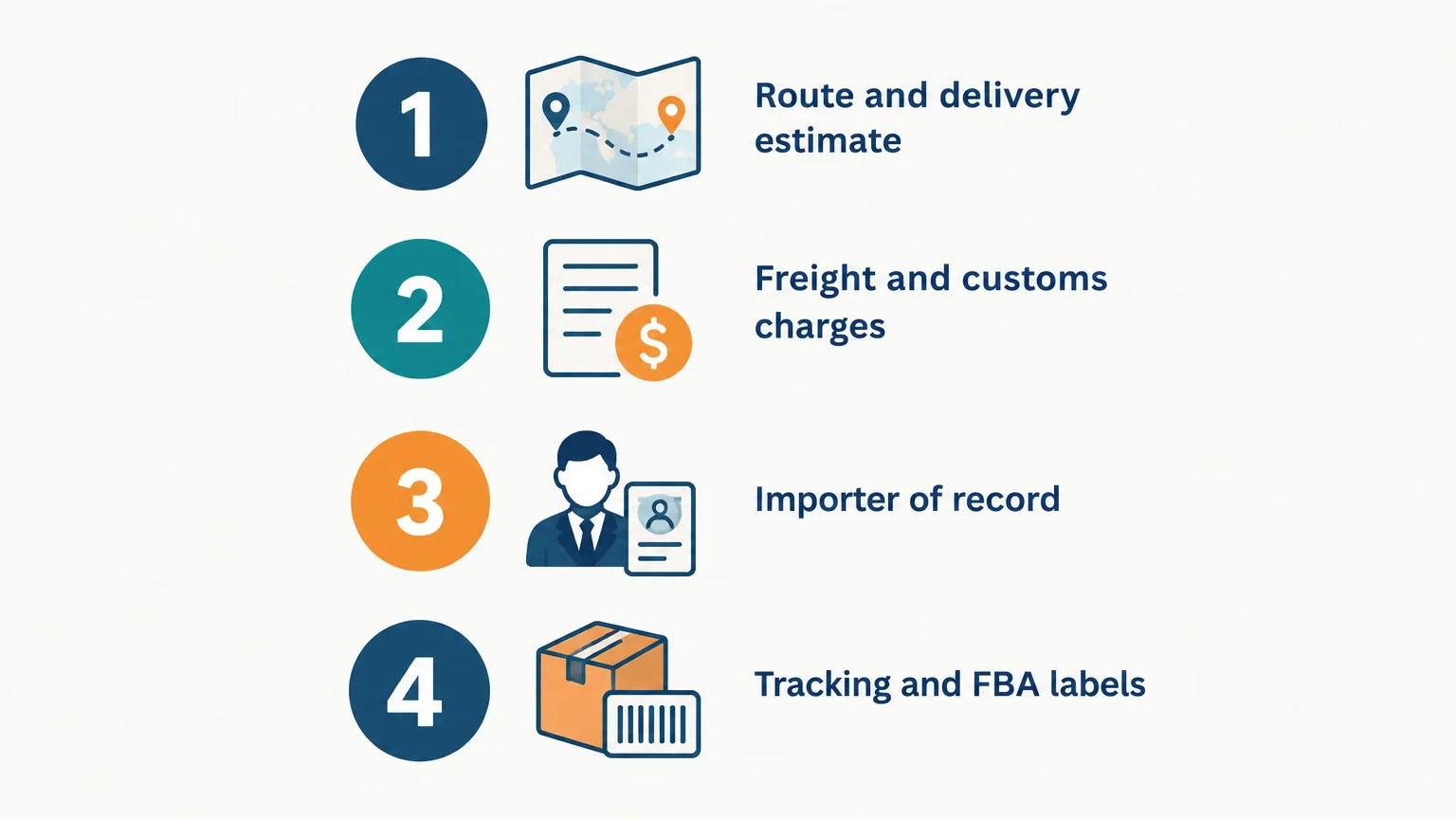 Four checks for comparing an Amazon FBA shipping quote