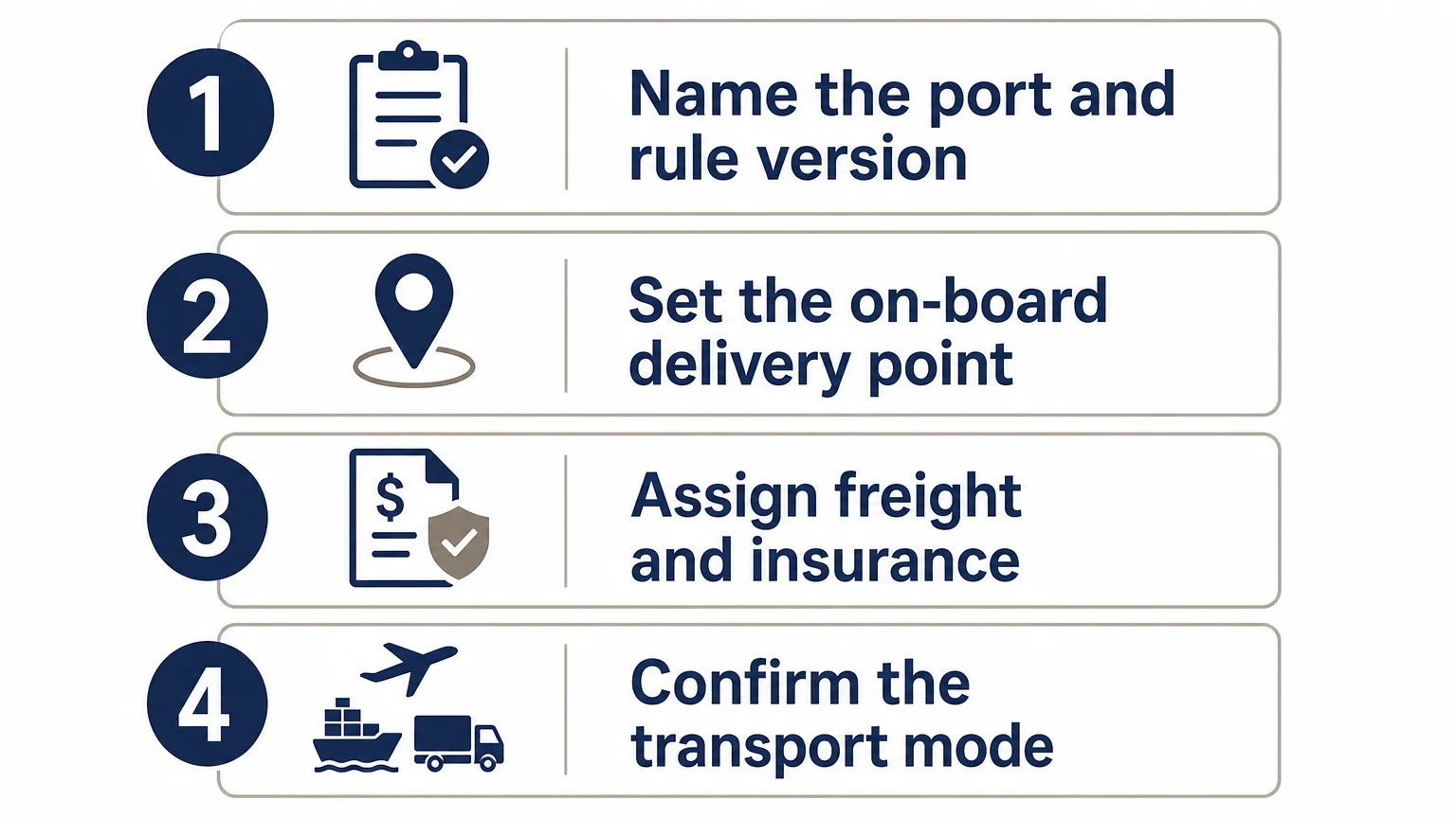 Four checks for clearer FOB terms