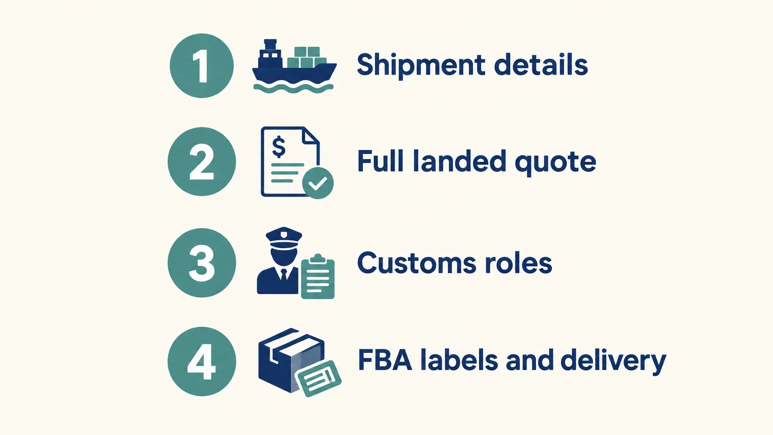 Four point freight quote checklist for Amazon FBA shipments