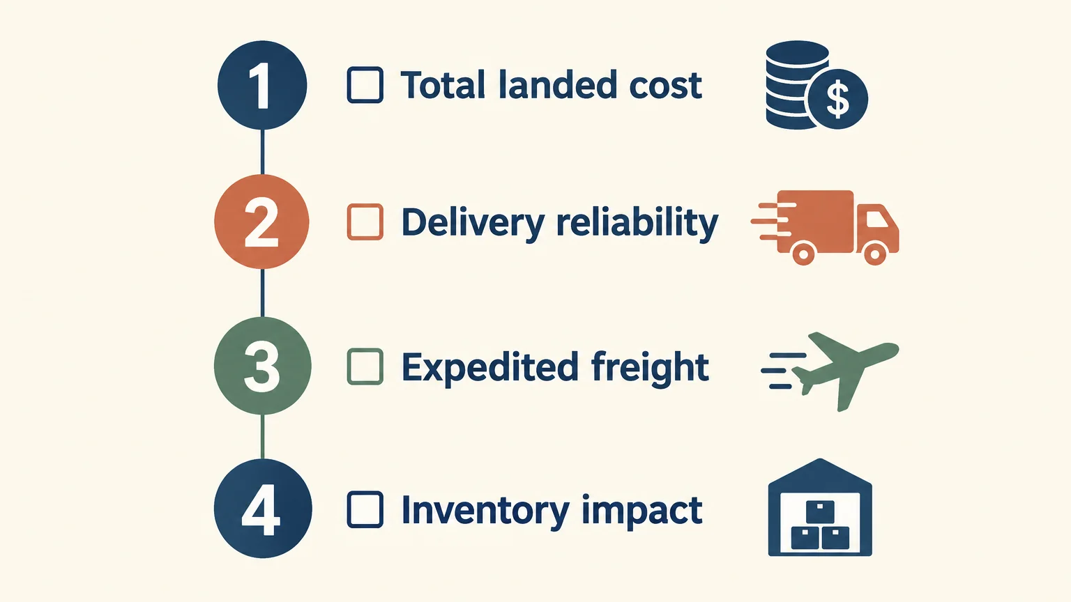 A four-point checklist for reviewing freight planning results